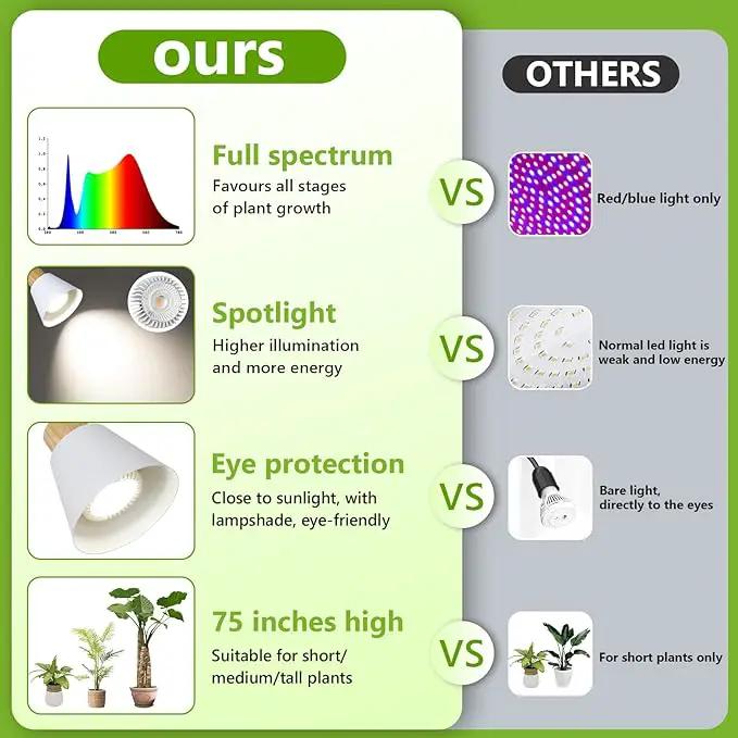 HMVPL Grow Lights for Indoor Plants Full Spectrum, Plant Lights for Indoor Growing with 20W COB Grow Light Blub, 4/8/12H Timer, Standing Tall Grow Lamp for Middle Large Plants(75'', Height Adjustable), photo 4 of 8