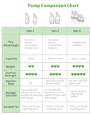 Haakaa Silicone Breastfeeding Manual Breast Pump Milk Pump 100% Food Grade Silicone BPA PVC and Phthalate Free | 4 oz Capacity by TinyTreasures Baby Boutique