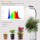 GLOWRIUM Grow Light with Stand,2-Head LED Plant Light for Indoor Plants, Full Spectrum Grow Lamp, 3/9/12H Timer, 6 Dimmable Levels, 3 Lighting Mode, Adjustable Height by GreenHaven Gardens