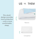 Newton Baby Waterproof Crib Mattress Pad | Ultra-Breathable Quilted Layer for Comfort & Universal Fitted Skirt for Secure Fit | Machine Washable | Crib Mattress Protector Pad Waterproof, 1 Pack by TinyTreasures Baby Boutique