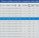 Outdoor Large 3900gph-230W 32.8FT Pond Water-fall & Kio Fish Fountain-s &Garden Pump Submersible IPX8: Long 32.8FT Cord Smart-er & Quieter Duck & Yard &Patio Ponds Pumps, 1 Barrier Pump Bag by GreenHaven Gardens