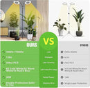 LORDEM Grow Light for Indoor Plants, 7.9" Diameter Dual-Head Plant Light for Plants Growing, Full Spectrum Growth Lamp with Auto Timer 3/6/12H, 4 Dimmable Levels, 3 Lighting Modes, Adjustable Stand
