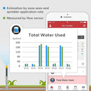 Yardian Pro Smart Sprinkler Controller 6 Zone - Control Buttons, Apple HomeKit, Alexa, Google Assistant and Home Assistant Compatible, Enhanced Wi-Fi, RJ45, Level VI Worldwide Power Supply by GreenHaven Gardens
