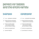 Nature's Baby Shampoo/Conditioner Combo Pack - Formulated for Problem and Sensitive Skin - EU Certified Non-Toxic - pH Neutral & Tear Free - Coconut Pineapple, 16 oz, 2 Pack by TinyTreasures Baby Boutique