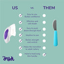 doddl Toddler Utensils, Ergonomic Fork Spoon and Knife Set for Self Feeding, Stainless Steel Silverware for 1-3 Year Olds, BPA Free, Dishwasher Safe (Magenta) by TinyTreasures Baby Boutique