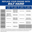 BILT HARD Gas Engine Vertical Shaft, 173cc 4.4 HP 4-Stroke Gas Motor, Replacement Engine for Lawn Mower, EPA & CARB Compliant by GreenHaven Gardens