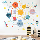 Outer Space Planets Wall Decals - Astronaut Rocket Boys Wall Stickers - Baby Nursery Kids Room Daycare Playroom Wall Decor by TinyTreasures Baby Boutique