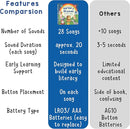 LEARNING BUGS Fun Favorite Nursery Rhymes – Sing Along with 28 Nursery Rhymes, Musical Books for Toddlers, 28-Button Music Book, Musical Toys for Toddlers 1-3 by TinyTreasures Baby Boutique