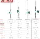 Zebco Rambler Fishing Reel and Rod Combo, Durable Fiberglass Rod with Built-in Carabiner, Patented No-Tangle Reel, Pre-Spooled with 8-Pound Zebco Fishing Line by TinyTreasures Baby Boutique