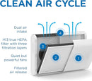 Medify MA-35 Air Purifier with True HEPA H13 Filter | 1,280 ft² Coverage in 1hr for Allergens, Smoke, Wildfires, Odors, Pollen, Pet Dander | Removal to 0.1 Microns | Black, 1-Pack by TinyTreasures Baby Boutique