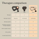 TheraGun Relief by Therabody - Easy-to-Use, Comfortable & Light Handheld Percussion Massage Gun for Everyday Pain Relief Massage Therapy in Neck, Back, Leg, Shoulder and Body (Sand) by CozyNest Decor