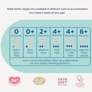 MAM 5oz Easy Start Anti-Colic Baby Bottles, Slow Flow with Bonus Medium Flow Nipple, Reduces Colic, Gas, & Reflux, Easy-to-Clean, BPA-Free, Baby Bottles for Newborns, 0-3 Months by TinyTreasures Baby Boutique