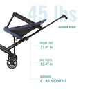 Dream On Me Lightweight and Compact Coast Rider Stroller with One Hand Easy Fold, Adjustable Handles and Soft Ride Wheels, Navy by TinyTreasures Baby Boutique