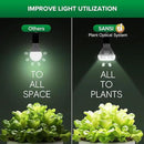 SANSI Dimmable Grow Light Bulb Full Spectrum, High PPFD 30W Grow Bulb (450 Watt Equiv) with Remote, Auto On Off Timing 4 8 12 Hrs, Energy Saving Plant Light Bulb with E26 Base for Indoor Plants by GreenHaven Gardens