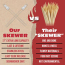 BBQ-AID Extra Long 17" Skewers - Quick Release Barbecue Metal Skewers for Kabobs - Double Pronged, Stainless Steel by GreenHaven Gardens