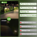 Solar Spot Lights Outdoor, 3 Lighting Modes Solar Outdoor Lights for Garden Yard Outside Landscape, 2 Pack Warm by GreenHaven Gardens