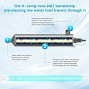 S410RL-HO for VIQUA Replacement Üν Lamp for VIQUA VH410 system, Üν Bulb 100% Compatible with VIQUA VH410, VH410M, SC-410, SCM-410, SPV-410, SP410-HO, and SPV-8 Systems, Rated Time 18,000h, 1 Pack by GreenHaven Gardens