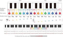 MUSICUBE Kids Piano Keyboard 25 Keys Digital Piano for 3-7 Years Old Beginner Girls Boys First Mini Piano Toys Educational Musical Instrument Gift Choice (Range: C4-C6) by TinyTreasures Baby Boutique