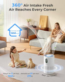 Air Purifiers for Home Large Room up to 1650 ft², WESTHEY H13 True HEPA Air Purifier for Bedroom with Night Light, Air Quality Monitor, Fragrance Sponge, Air Cleaner for Wildfire Smoke Dander Dust by TinyTreasures Baby Boutique