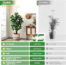 LORDEM Grow Light for Indoor Plants, 7.9" Full Spectrum LED Plant Grow Light, Height Adjustable Growing Lamp with Auto Timer 4H/8H/12H, 6 Dimmable Levels, Ideal for Indoor Large Tall Plants Growth by GreenHaven Gardens