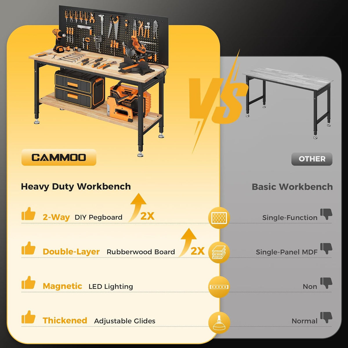 60" Work Bench Adjustable Height with Storage Shelf, Max Load 2000 LBS Heavy Duty Rubberwood Tabletop with Pegboard, LED Light, Built-in Power Strip for Woodworking Shop, Garage, Home, photo 2 of 6