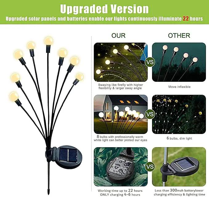 Flumy Solar Lights Outdoor Waterproof 6 Pack, Upgraded Outdoor Firefly Light for Yard Patio Garden Decor, Solar Lights for Outside Gardening Supplies,Gifts for Grandma, photo 2 of 6
