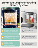GROWNSY Baby Food Maker with Steam Basket, One Step Baby Food Processor Steamer Puree Blender Grinder Mills Machine, Auto Cooking Grinding and Sterili-zing for Healthy Homemade Baby Food, Dark Blue by TinyTreasures Baby Boutique