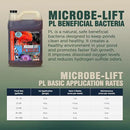 Webb's Water Gardens Microbe-Lift PL Beneficial Bacteria for Ponds and Water Features - Ideal for Wildlife and Aquatic Pets, 1.05 gallons by GreenHaven Gardens