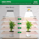 SANSI Puck Grow Light, LED Plant Light for Indoor Plants Full Spectrum Grow Lamp 10W (150 Watt Equiv), Small Hanging Plant Lamp with Timer Auto On Off 4 8 12 Hrs, 4-Level Dimmable for Plant Shelf by GreenHaven Gardens