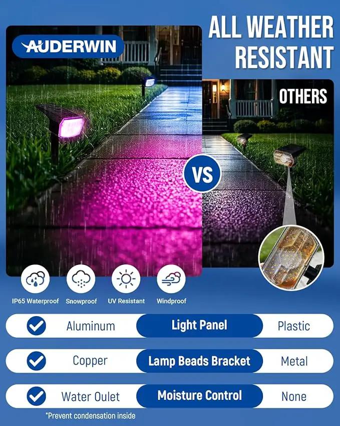 Solar Spot Lights Outdoor, 9 Lighting Modes RGB, Solar Lights Outdoor Waterproof IP65, 63 LED Landscape Spotlights for Holiday Decorations, photo 5 of 7