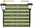 XMCOSY+ Solar Lights Outdoor 10/25 LM LED with 2 Lighting Modes, Solar Garden Lights Glass and Metal, IP65 Waterproof Solar Powered for Yard Pathway Walkway Driveway Patio (6 Pack, Warm White) by GreenHaven Gardens