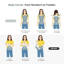 FRUITEAM 6-in-1 Baby Carrier with Hip Seat for Breastfeeding, All Seasons, All Position Adjustable Baby Chest Carrier with Lumbar Support, Adapt to Newborn, Infant & Toddler (Cool Black) by TinyTreasures Baby Boutique