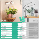 LBW Plant Grow Light, Full Spectrum Dual Heads Desk Plant Light for Indoor Plants, Growing Lamp with 3H/6H/12H Timer, 6-Level Brightness, 3 Lighting Modes, Height Adjustable, Ideal for Indoor Growth by GreenHaven Gardens