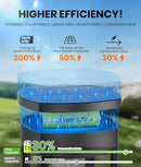 8 Pack Solar Pathway Lights Outdoor,Super Brightness IP65 Waterproof Auto On/Off Solar Path Lights, Garden Solar Powered Landscape Lighting for Outside Yard Garden Driveway Walkway Decor by CozyNest Decor