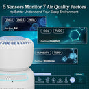LEVOIT Air Purifier for Baby with White Noise Sound Machine and Blue-Light-Free Night Light in Bedroom, HEPA Filter Removes Ultrafine Particle, AHAM VERIFIDE, 5 Air Quality Monitor, Smart WiFi, Sprout by TinyTreasures Baby Boutique