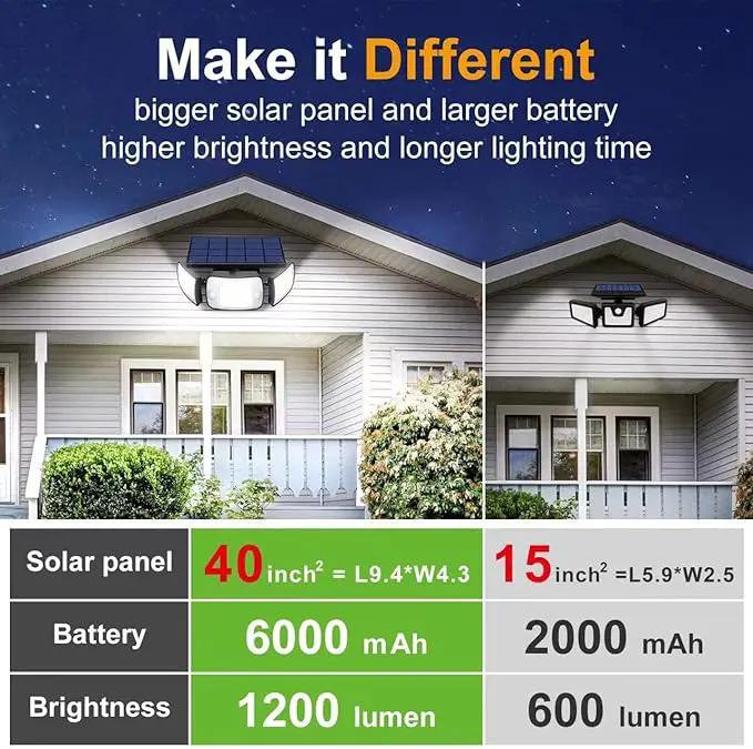 intelamp Solar Outdoor Lights,6000mAh Motion Sensor with Dual Sensors,Waterproof Solar Flood Lights 270°Wide Angle for Outside with 3 Modes, photo 4 of 9