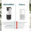 Homedics 2-in-1 Cool Mist Humidifier & Air Purifier – Humidifies & Purifies Air, Digital Air Quality Sensor, Auto Mode, Stylish Tower Design, Ideal for Medium-Large Rooms by TinyTreasures Baby Boutique