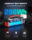 Portable Power Station 300W, 296Wh Solar Generator with 100W USB-C In/Output, Night Light & LED Flashlight, Compact Camping Battery with Strap for Outdoor CPAP Home Backup Emergency by TinyTreasures Baby Boutique