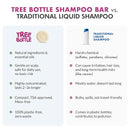 Argan Oil + Bamboo Extract 3-in-1 Shampoo Bar for Men - For Hair, Beard & Body - Deep Clean, Nourishing & Frizz Control - Natural, Paraben & Sulfate-Free - Made in USA - 4.5oz (Pack of 2) by TinyTreasures Baby Boutique