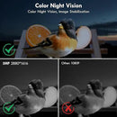 Bird Feeder, 5MP Solar-Powered Smart Bird Feeder with Camera, AI Identifies Birds 10000+, 2.4GHz, Color Night Vision, Instant Notification, Easy to Use, 1.5L Birds Feeders for Outdoor, Yard by GreenHaven Gardens