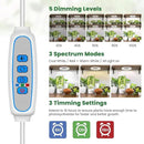 6" Ceiling Grow Lights for Indoor Plants, 168 LEDs Full Spectrum Grow Light, Halo Under Cabinet Plant Growing Lamp with 6/12/16H Auto Timer, 3 Spectrum Modes, 5 Brightness Levels (2-Head) by GreenHaven Gardens