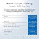 Clearly Filtered No.1 Filtered Water Pitcher/Updated Model/Targets 365+ Contaminants e.g. Fluoride Chlorine PFAS Microplastics Lead Arsenic BPA/BPS Free (Pitcher Includes 1 Filter) by CozyNest Decor