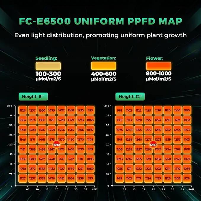 MARS HYDRO 2025 New FC-E6500 Foldable LED Grow Light 5x5ft 730Watt, Full Spectrum Grow Light Bar Commercial Plant Growing Lamp for Vertical Farming, photo 2 of 7