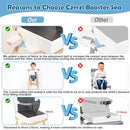 Toddler Booster Seat for Dining Table Kitchen Chair, Waterproof Non-Slip with Backrest & Adjustable Straps, Portable PU Travel Baby Kids Booster Seat Cushion by TinyTreasures Baby Boutique