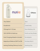 Nuliie Portable Bottle Warmer for Travel, Double Leak‑Proof, Heating Milk & Water Faster, Cordless Milk Warmer with Fast Charging, Anti-Dry & Anti-Burn Protection for All Day Needs, 17oz by TinyTreasures Baby Boutique