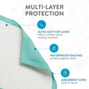 Inspire Extra Large Super Absorbent Disposable Bed Pads for Incontinence (36" X 36" Pack of 50) Ultra Thick and Absorbent Underpads Chux Adults, Puppies, Dogs Kids Furniture Protection by TinyTreasures Baby Boutique