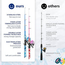Kids Fishing Pole, Portable Telescopic Kids Fishing Poles for Boys and Girls, Fishing Rod and Reel Combo Kit with Tackle Box, and Fishing Net, Best Fishing Pole for Toddler Youth by TinyTreasures Baby Boutique