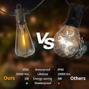 ZOTOYI Outdoor String Lights 200 FT, Waterproof IP65 Patio String Lights for Outside with 104 Shatterproof ST38 Bulbs(4 Spare), LED Hanging Lights for Bistro, Backyard, Garden 2700K(2-Pack 100FT) by GreenHaven Gardens