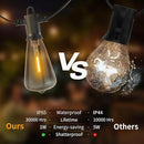 ZOTOYI Outdoor String Lights 25FT, Waterproof IP65 Patio Lights with 13 Shatterproof ST38 LED Bulbs, Outside Hanging Light Dimmable for Backyard, Bistro, Cafe, Garden 2700K Warm White by GreenHaven Gardens