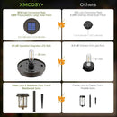 XMCOSY+ Solar Garden Lights Waterproof - 20 LM Solar Pathway Lights, Water Lens Glass Outdoor Lighting for Garden Yard Walkway Driveway Landscape (Warm White) by GreenHaven Gardens